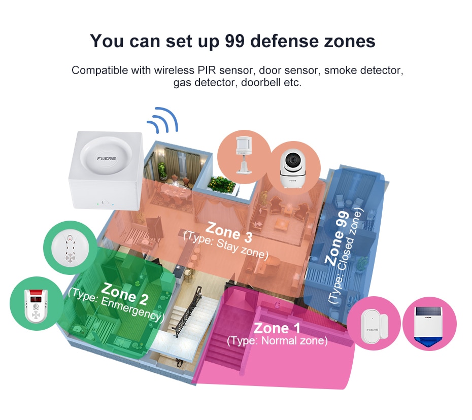 Wireless WIFI GSM Security Alarm System Wireless WIFI GSM Security Alarm System