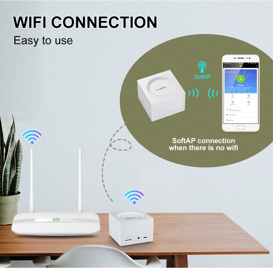 Wireless WIFI GSM Security Alarm System Wireless WIFI GSM Security Alarm System