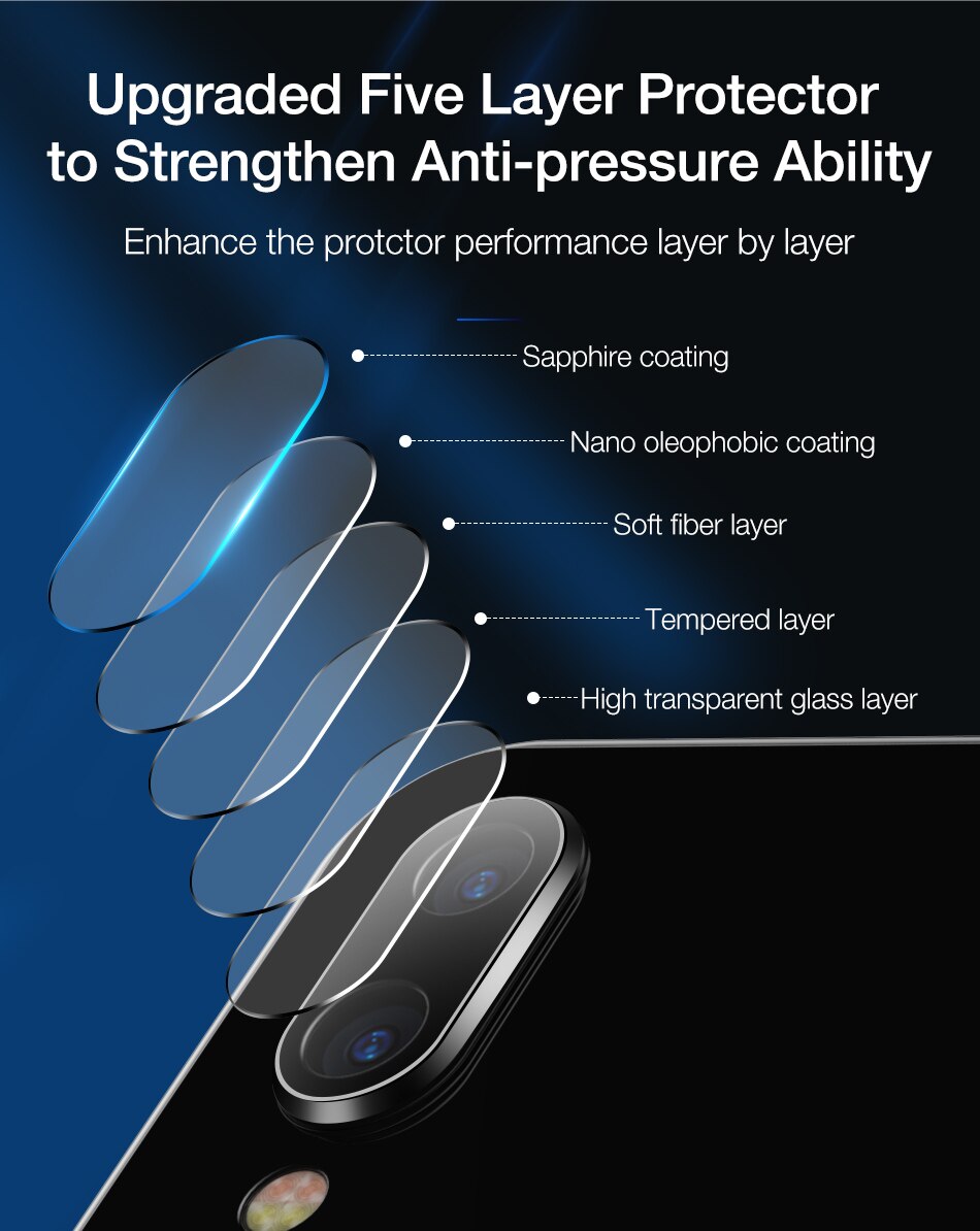Tempered Glass Camera Lens Films for Xiaomi Tempered Glass Camera Lens Films for Xiaomi