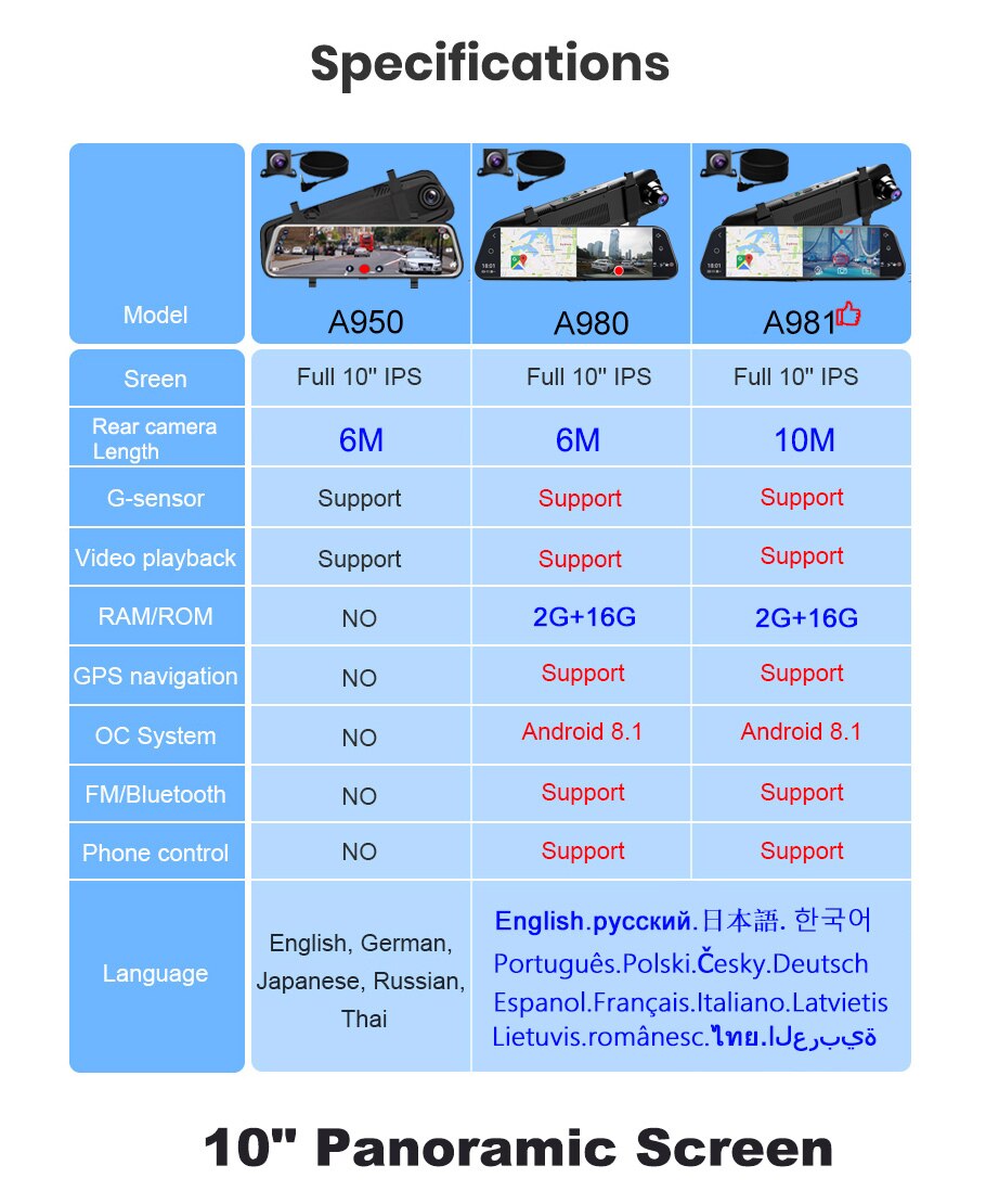 Stylish 1080p GPS Dash Camera for Cars