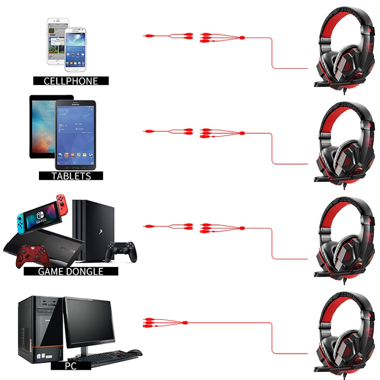 Wired Gaming Headphones for Sony PS4 Wired Gaming Headphones for Sony PS4