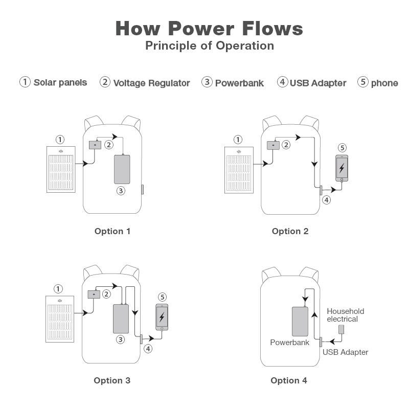 Unisex Laptop Backpack with Solar Panel
